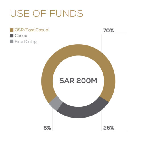 Use-of-Funds